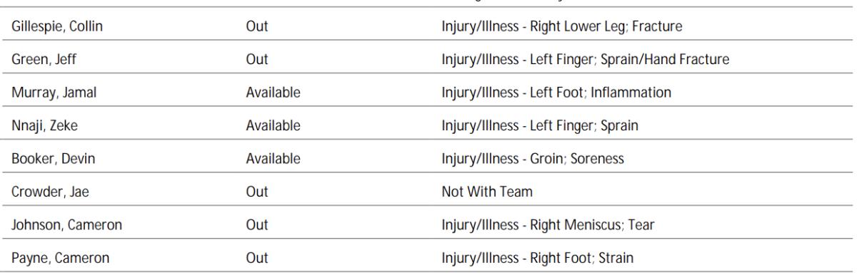 NBA's official injury report 